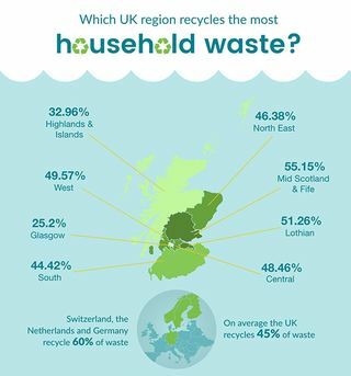 Schotland recycling infographic 