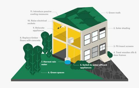 Hillarys - eco-huis - Climate Proof House