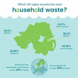 Noord-Ierland recycling infographic