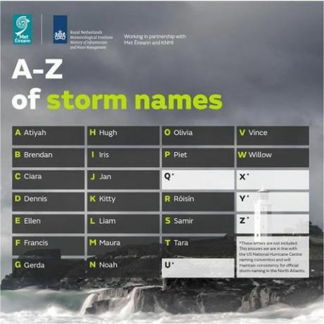 Met Office-stormnamen 2019