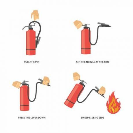Instructies voor het gebruik van een brandblusser.